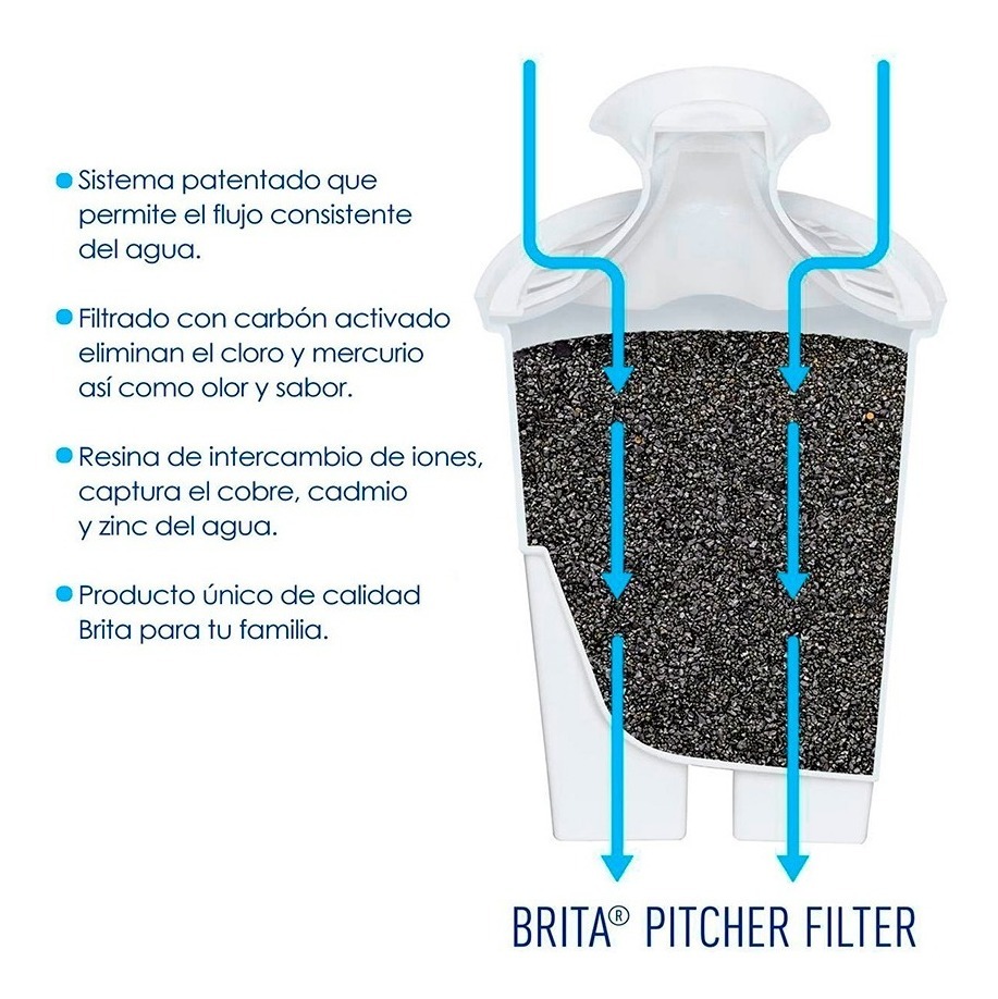 Brita Jarra de filtro de agua + filtros de repuesto estándar (3 unidades),  reduce el sabor del cloro